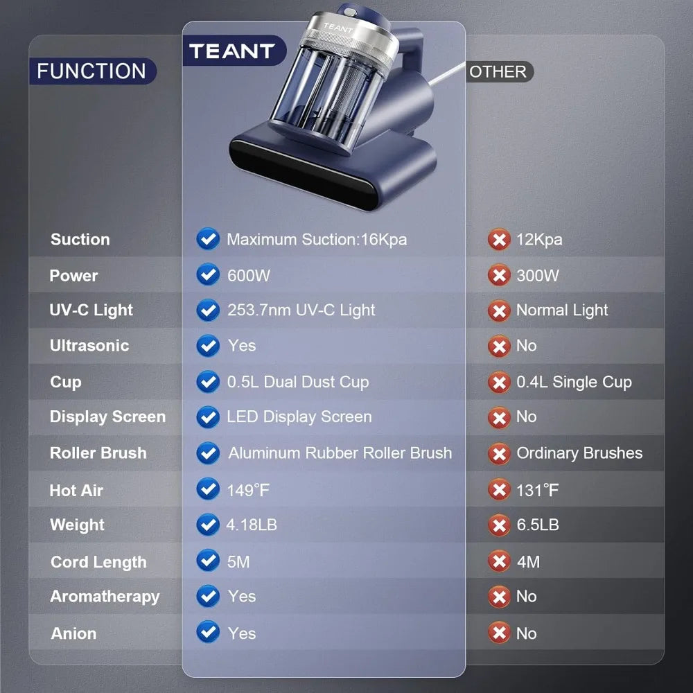 Mattress Vacuum Cleaner for Bed – Powerful Dust & Allergen Removal